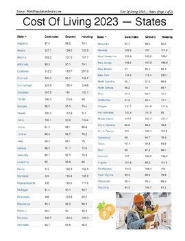 cost of living increase 2023 by state.